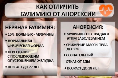 Лечение булимии в Грибановском