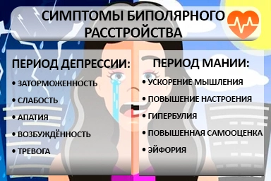 Лечение биполярного расстройства в Грибановском