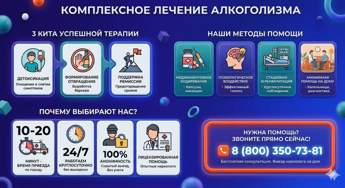Инфографика о методах лечения алкоголизма в Грибановском: детоксикация, кодирование и анонимная помощь на дому от клиники Похмельная служба.